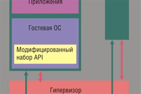 Применение аппаратной виртуализации в современных системах