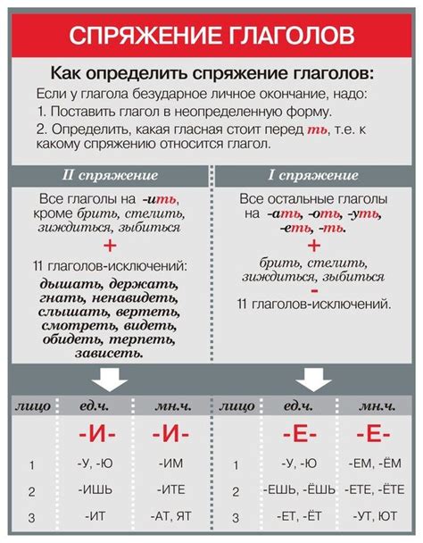 Применение верной грамматической формы у глаголов неправильного спряжения