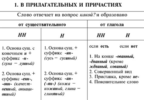 Применение в речи: эффективное использование разных видов глаголов