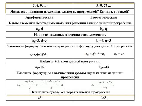 Применение геометрической прогрессии для формирования уникальных паттернов