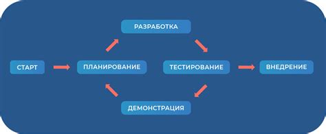 Применение гибкой методологии в формировании разрывов