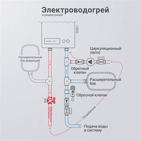 Применение горячей воды для открытия туши