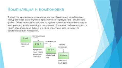 Применение дополнительных параметров и опций при компиляции исходного кода