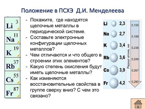 Применение знания о кислотных химических соединениях в реальной жизни