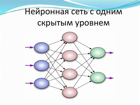 Применение искусственных нейронных сетей в компьютерной науке