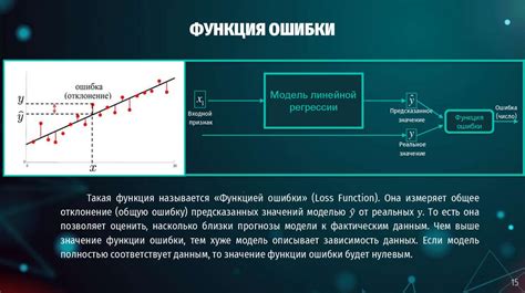 Применение линейной регрессии в различных сферах