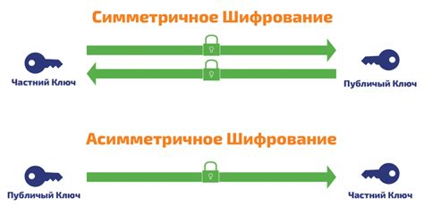 Применение метода удаления данных с использованием шифрования