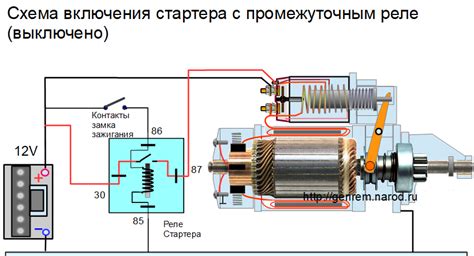 Применение мощного стартера