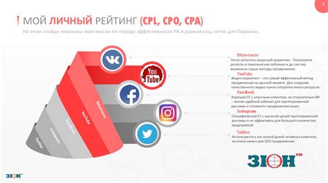 Применение ориентированной рекламы на платформах социальных сетей