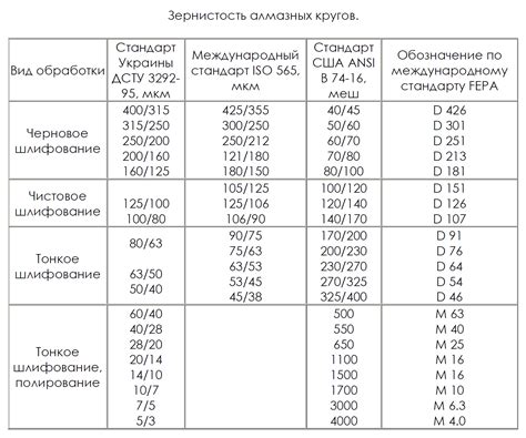 Применение пилы и наждачной бумаги