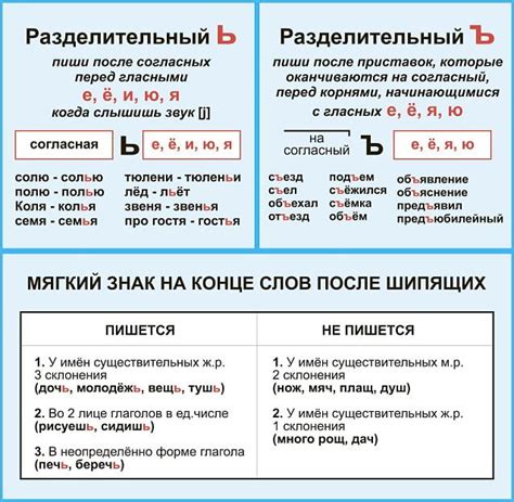 Применение редактора сообщений для добавления твердого знака: