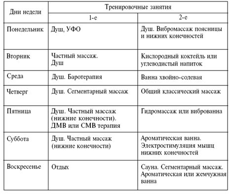 Применение резких мер для восстановления работоспособности устройства GT1