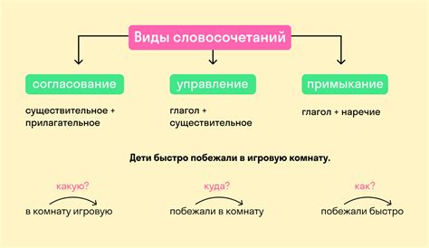 Применение словосочетания "сверху вниз" в тексте и речи