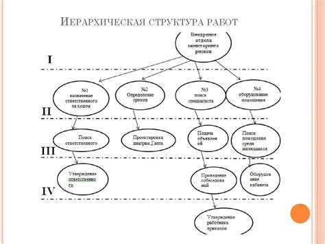 Применение стилей для организации иерархической структуры документа