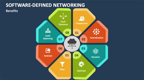 Применение технологии Software Defined Networking для оптимизации работы сетей