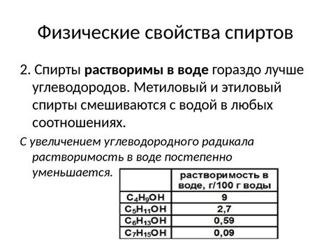 Применение тритонов в производстве пищевых продуктов