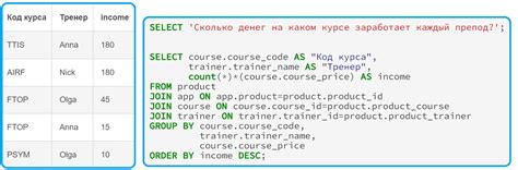 Применение функции COUNT в SQL: структура запроса и практические примеры