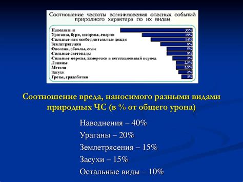 Применение элементов ирлайнары в схватках для максимизации наносимого урона