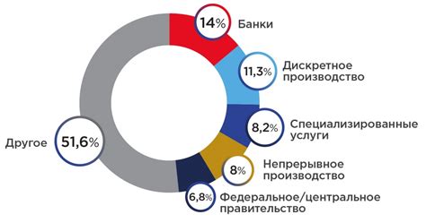 Применение unluac в различных сферах