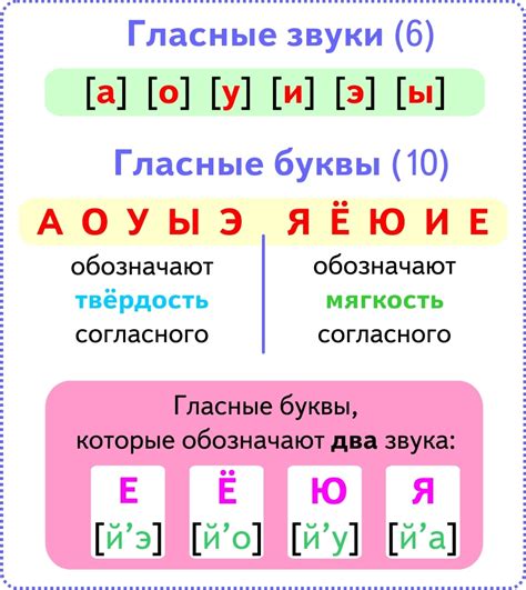 Примеры звуков с высокой гласностью в русском языке