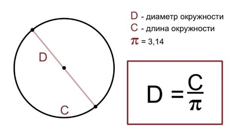 Примеры измерения окружности прямоугольной формы