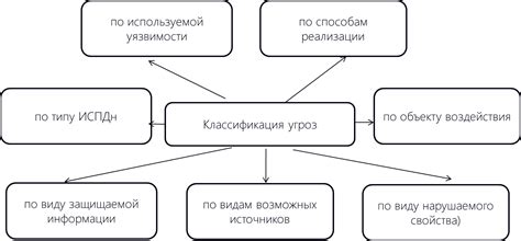 Примеры негативных последствий от игнорирования "Ожидает квитирования"