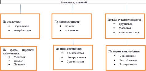 Примеры ограничений свободного функционирования рынков в различных секторах экономики