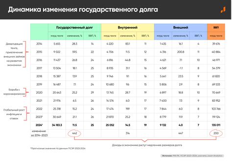 Примеры применения долговых и текущих ежедневных показателей