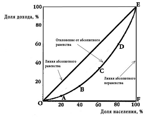 Примеры применения кривой Лоренца в различных областях