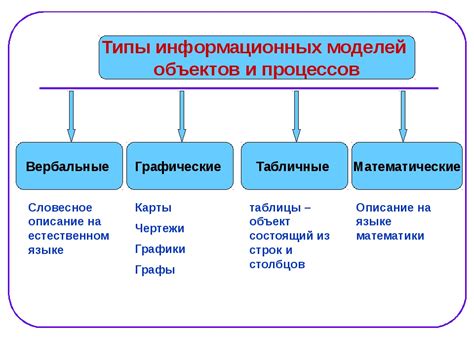 Примеры применения моделей на презентациях в информатике