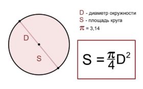 Примеры расчета площади круга с использованием диаметра и числа π