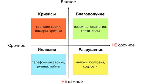 Примеры успешного применения Матрицы Эйзенхауэра в различных сферах деятельности