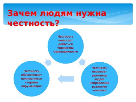 Примеры этического поведения в разных сферах жизни