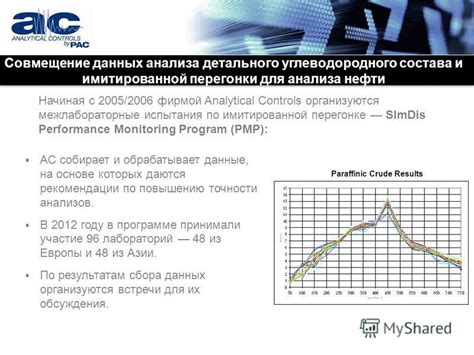 Примеры эффективности на основе детального анализа данных на Faceit