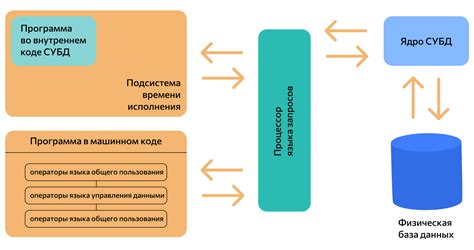 Принципиальные различия между хранилищем информации и системой управления базами данных