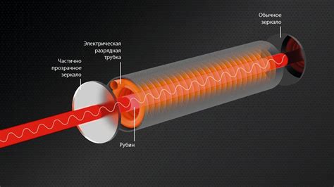 Принципы действия лучей для подсветки цели