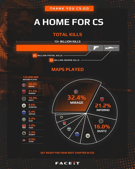 Принципы добавления матчей в статистику CS:GO: основные требования и советы