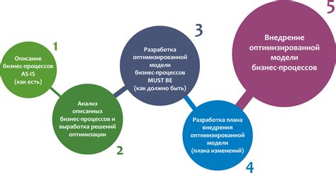 Принципы конфигурации: 8 этапов к эффективному оптимизированию рабочих процессов