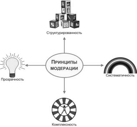 Принципы модерации: контроль содержания на мобильных платформах