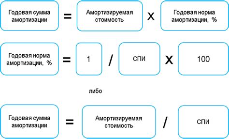 Принципы начисления и возможности использования