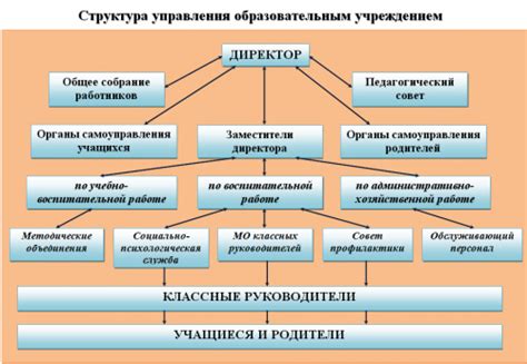 Принципы организации и функционирования специализированного учреждения для мужчин