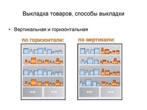 Принципы процесса обработки товаров в розничной сети Эльдорадо