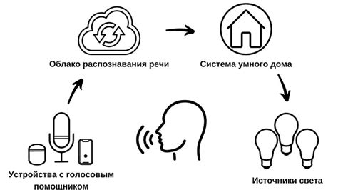 Принципы работы Молли: принципиальные аспекты функционирования голосового помощника