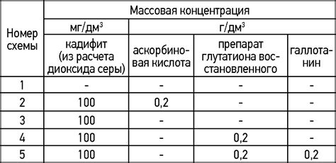 Принципы работы антикоррозионных устройств и систем защиты от окисления котла