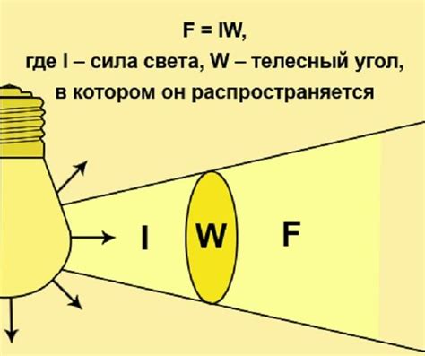 Принципы работы динамической интенсивности света и изменения яркости