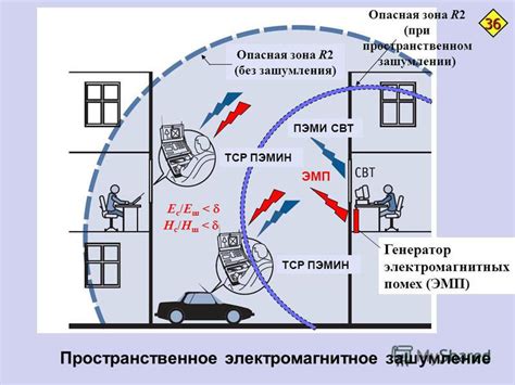 Принципы работы защиты от читерства в VALORANT