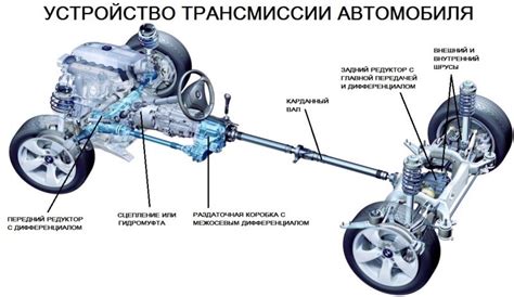 Принципы работы переменной трансмиссии автомобиля Nissan Qashqai: полный обзор и детали