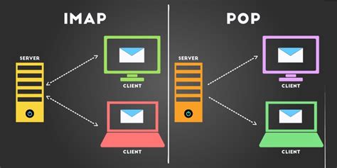 Принципы работы IMAP: универсальный протокол для работы с почтой