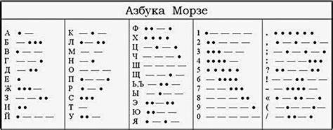 Принципы расшифровки кодировки Морзе: воспроизведение неуловимых сигналов