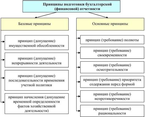 Принципы составления гистологического заключения